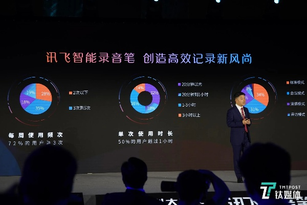 讯飞语记 版本,专家观点解析|tool_v1.363