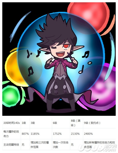 90级版本魔皇实证分析解释定义MP_v1.407——新手友好指南