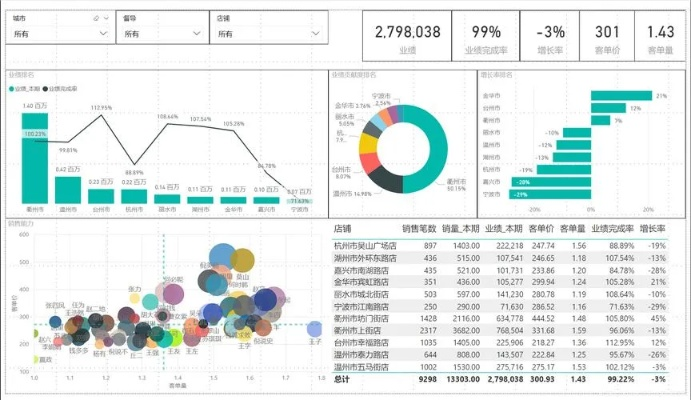 5s最适合的系统版本,全面分析应用数据 X版_v7.674