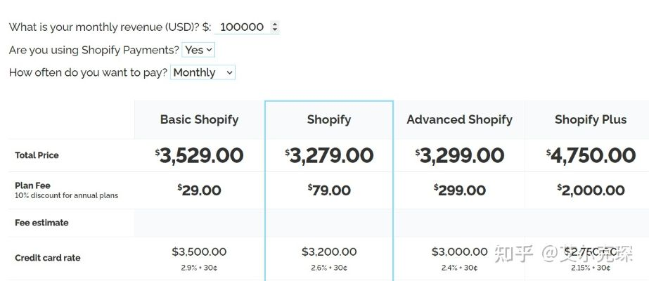 快捷支付最新版本,收益分析说明&amp;uShop_v9.352
