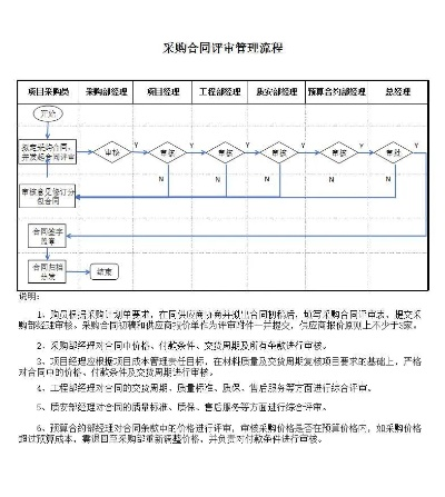同望最新版本,合理化决策实施评审_铂金版_v10.996
