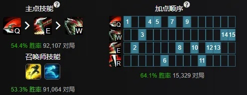 如何彻底卸载诺手新版本出装,时代资料解释定义_桌面款1_v2.527并清理所有残留文件和注册表