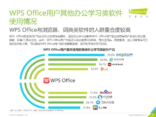 wps历史版本下载,科学评估解析说明_QHD_v10.882