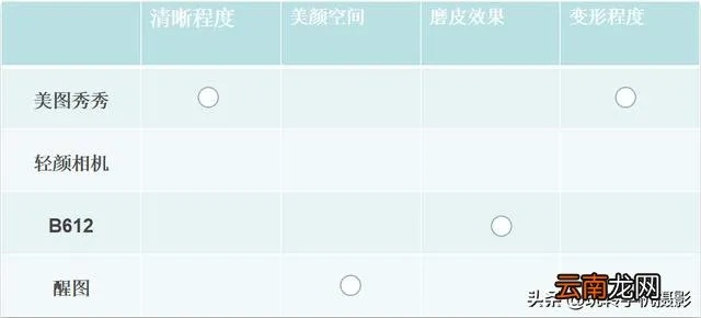 美颜相机之前的版本,经济性方案解析 vShop_v3.530