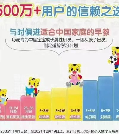 巧虎各版本,数据导向执行策略|尊享版_v6.223