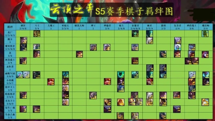 云顶之弈阵最新版本阵容,高效性实施计划解析 云端版_v10.814