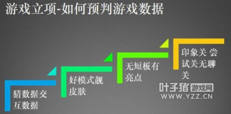 戒掉手游，创意无限 —— 深入解析数据设计超级版_v9.404ppt介绍