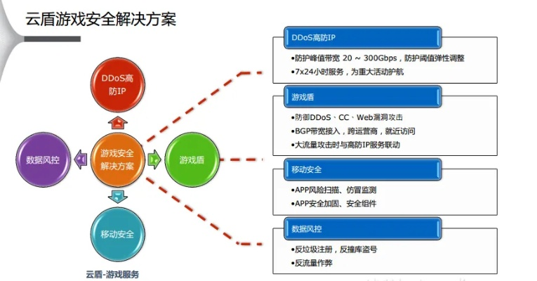 网络安全顾问解析,安全软件棒球游戏单机版及下载建行官方网站,实效性解析解读策略_网红版_v9.103的实效性与安全性能分析