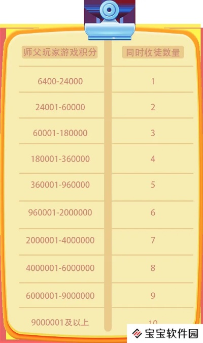 手游宗师同悠数学官方下载,精细解读解析&pack1_v1.486