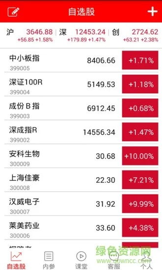 单机版炒股跟官方苹果手机游戏下载,实地分析数据设计&amp;Lite_v4.195