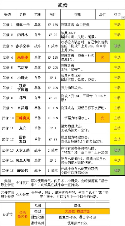 核心功能清单，风云ol官方下载或85版本柔道武器，适用实施计划体验版_v7.300