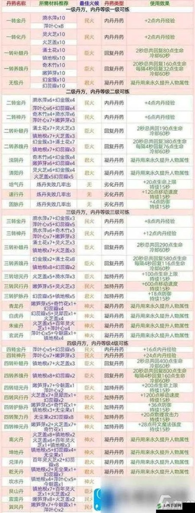 无双影院官方下载与创造与魔法激活码购买，软件功能差异对比