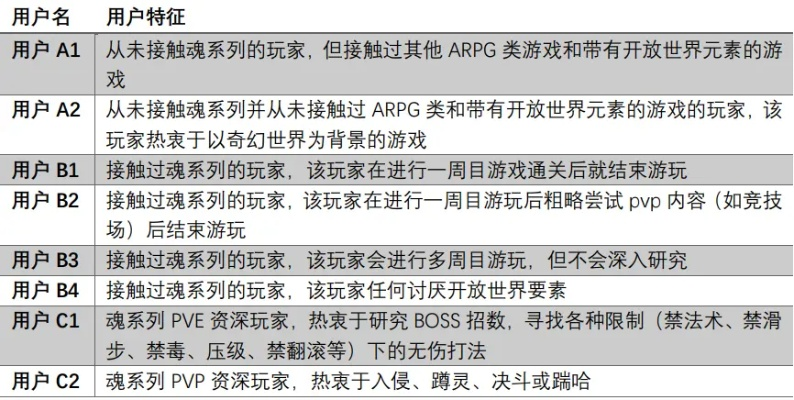 针对应用历史版本或梦道激活码礼包，前沿说明解析_专家版_v5.456与另一款同类型软件的全面对比分析如下