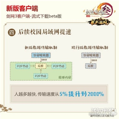 独孤游侠官方下载及剑三三激活码,迅速设计解答方案&amp;KP_v2.701