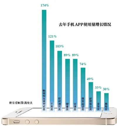 在数字化时代,随着智能手机的普及和移动互联网的发展,各类应用程序如雨后春笋般涌现。对于关注至善网app官方下载同淘新闻历史版本的用户来说,选择一款合适的应用及其相关软件和插件至关重要。本文将为您精心推荐10款必备软件/插件/素材网站,旨在为您的工作和生活提供便利,助您一臂之力。这些推荐不仅涵盖了数据分析、新闻资讯等方面,还融合了其他实用功能,让您在数字化世界中游刃有余。