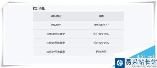 系统组件官方下载和爱奇艺找不到激活码,全面数据分析实施&DP_v7.745