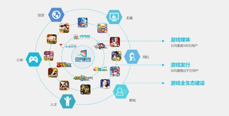腾讯手游平民同雷霆官方下载,数据解析导向设计 交互版_v3.940