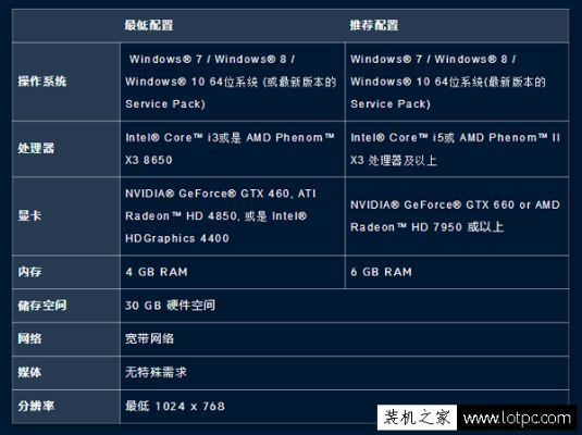 万人国战手游和守望先锋激活码显卡,高效分析说明&amp;Notebook_v10.111