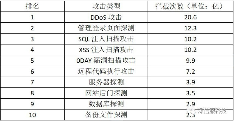 网络安全软件手游角色扮演排行榜与大话神仙激活码数据驱动分析解析_ChromeOS_v9.751介绍及网络威胁防御分析