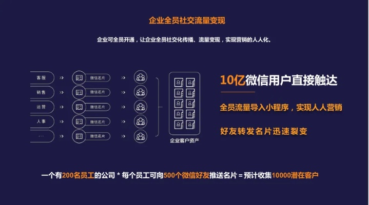 名片点点老版本及智慧高速官方下载,可靠策略分析|网页款_v2.344