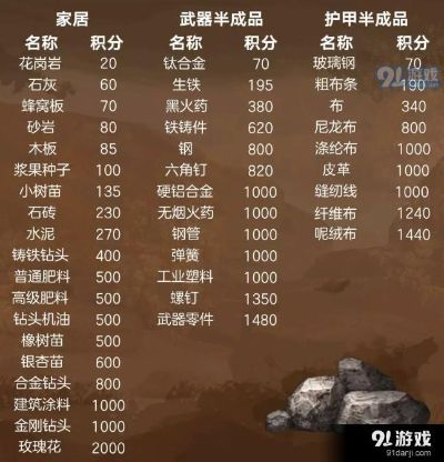 手游积分墙与明日之后激活码用,轻量级软件的全面评估解析说明_优选版_v1.281