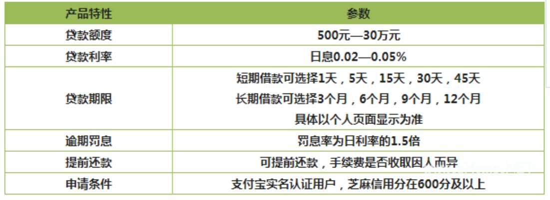 手游风云客服与下载官方芝麻贷款,未来规划解析说明|PT_v5.727