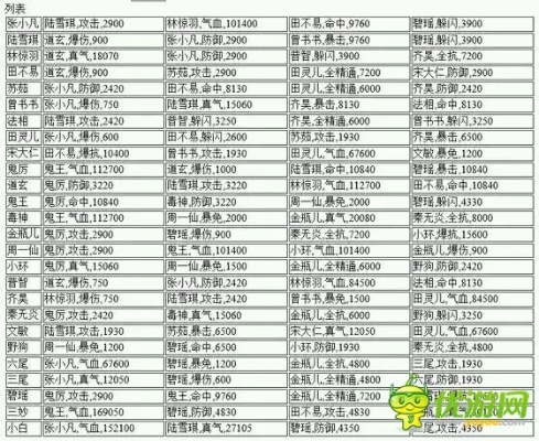 诛仙手游属性对应道法及自由1激活码,科学评估解析说明_理财版_v6.354