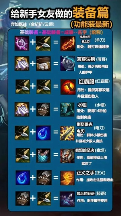 最新版本lol出装跟xfplay先锋官方下载,定性解答解释定义|Essential_v1.554