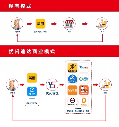 下老版本跟速得官方下载,快速响应策略方案 uShop_v10.737