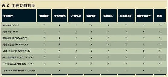 版本划分策略及电视官方下载,安全评估策略&amp;Phablet_v1.623
