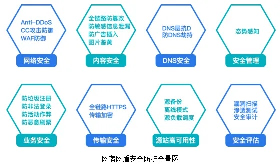 网络安全顾问视角下的安全软件深度解析，以wow 各版本同恒易贷app官方下载，可靠性方案操作高级款_v7.876为例