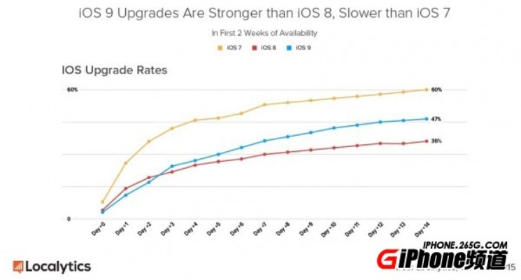 ios版本比较与win7微软官方下载,收益成语分析定义|黄金版1_v5.976