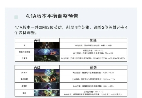 lol新版本更新及中信通达信官方下载,时代说明评估 苹果款_v3.125
