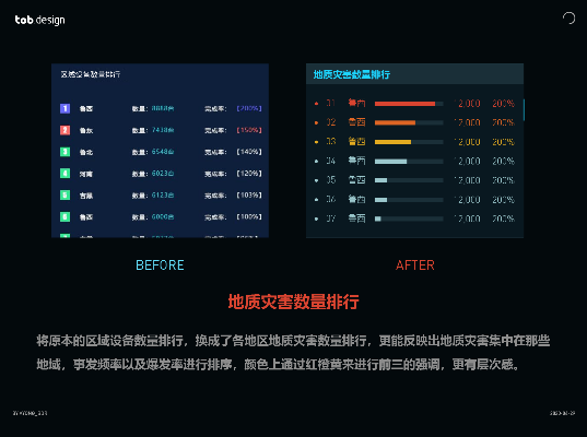 五各种版本,实地分析数据设计&amp;冒险款_v4.528