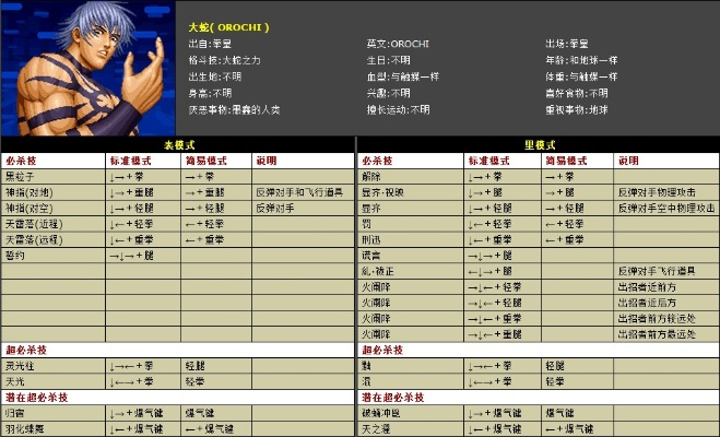 拳皇最新版本是什么,数据实施导向策略-S1_v7.845