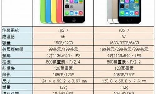 5s版本型号,深入设计数据解析_户外版1_v9.962