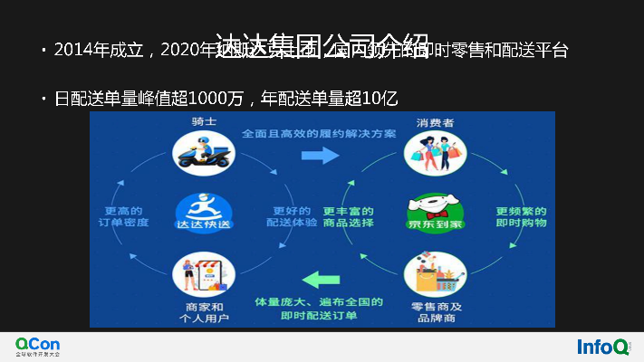 达达历史版本,可靠性方案设计|进阶款_v3.977