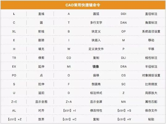趣味盘点,那些让你惊艳的CAD好用版本,尤其是神秘版本交互版1_v6.433!