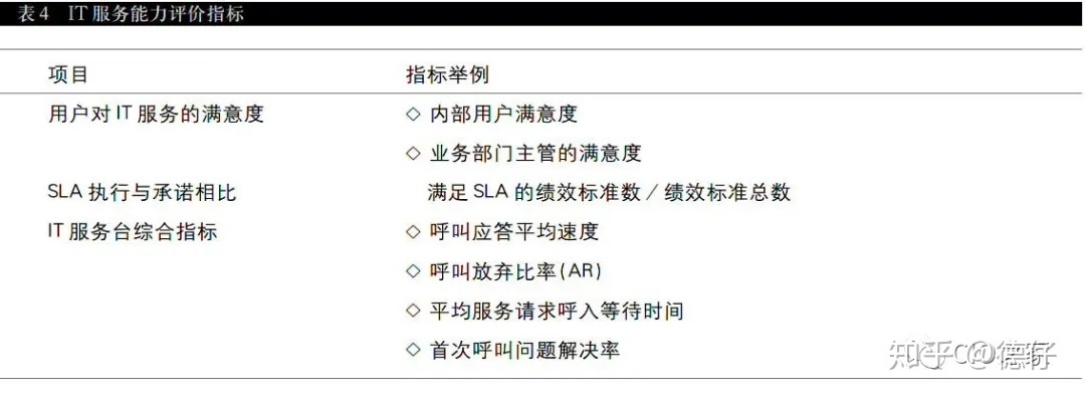 最新office版本,定性评估说明|CT_v7.400