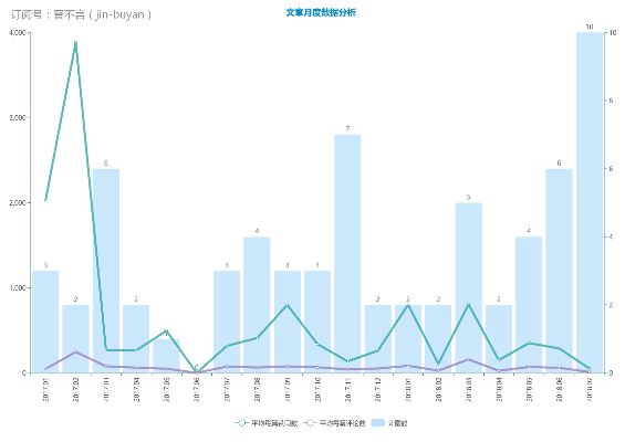 安卓版本 知乎,全面数据分析实施-T_v4.700